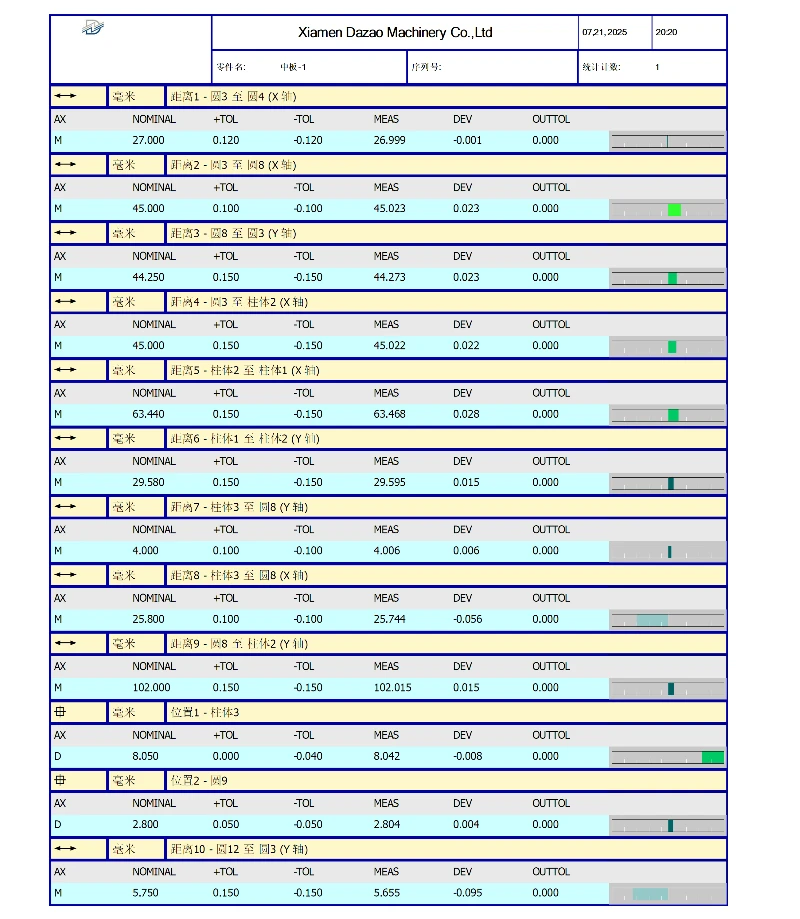 Detailed CMM inspection table showing Nominal, Measurement, and Deviation for linear distances on a Middle Plate-1 part Detailed CMM inspection table showing Nominal, Measurement, and Deviation for linear distances on a Middle Plate-1 part